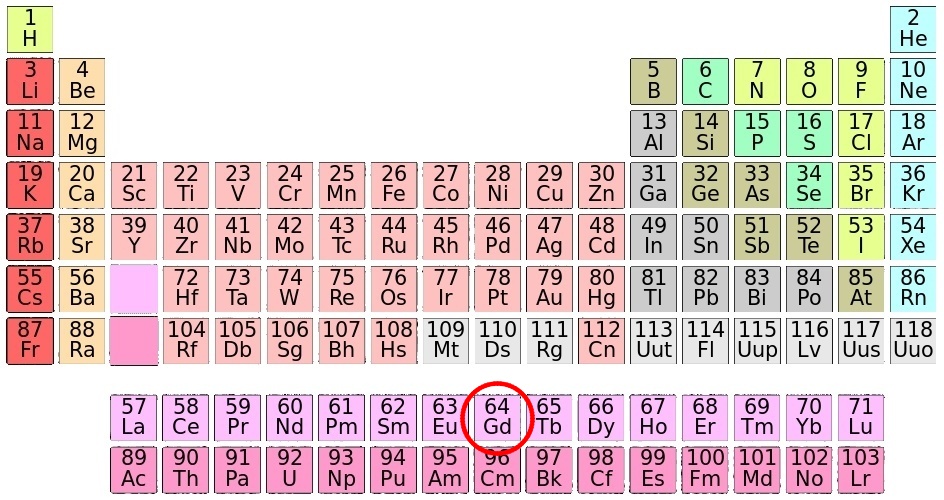 Periodic_table_gadolinium.jpg