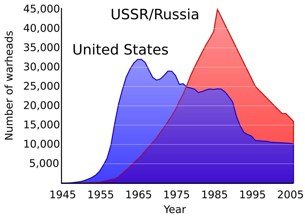 1000px-US_and_USSR_nuclear_stockpiles.jpg