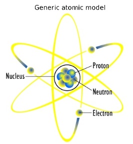 Atom_diagram-texted.jpg