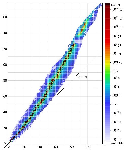 Isotopes_and_half-life.jpg