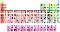 Periodic_table__polyatomic_.jpg