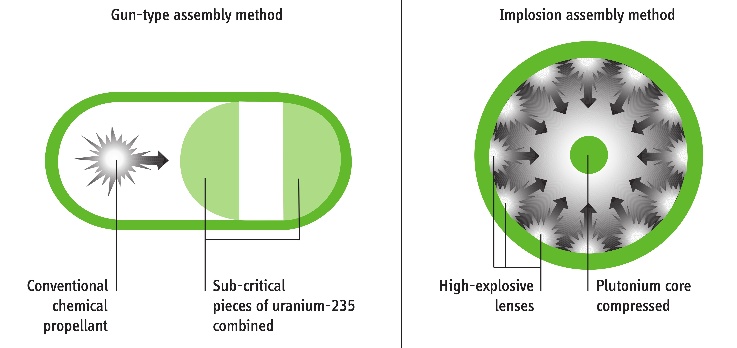 gfmr11-fig-nuclear-weapons.jpg