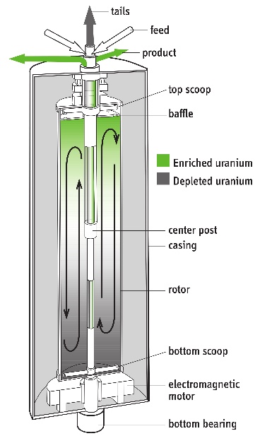 gfmr11-fig-ultracentrifuge.jpg