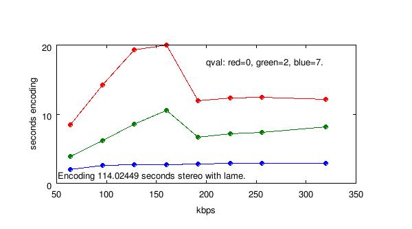 mp3-quality_files/encoding-time.jpg