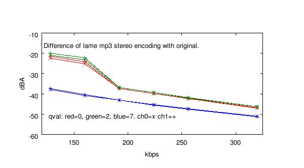 mp3-quality_files/lame-qval-compared.jpg