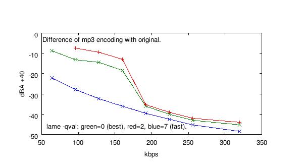 whats the best mp3 encoder