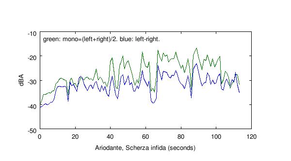 mp3-quality_files/mono-left-right.jpg