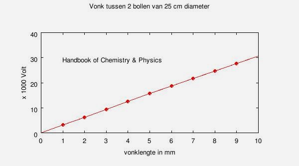 wasserinfluenzmachine_files/sparkgap-r25cm-br-12.jpg